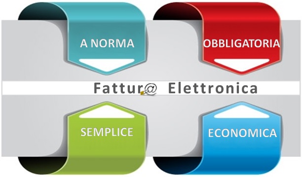 Cambiamenti fatturazione elettronica in Italia